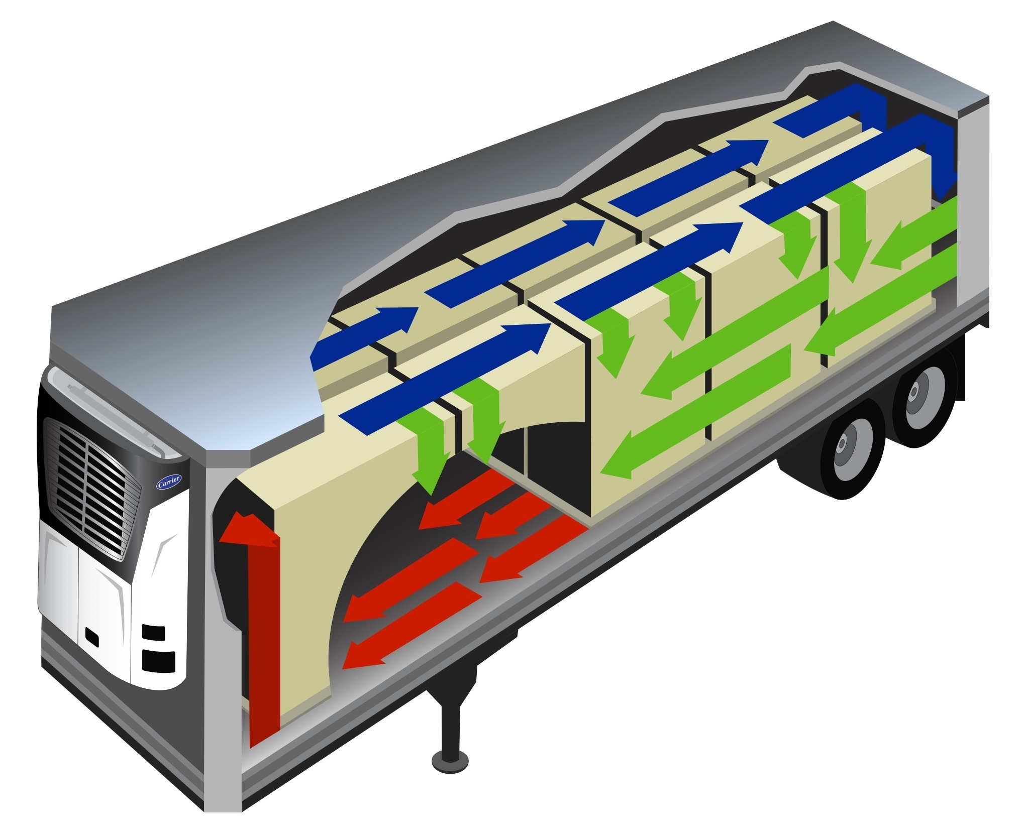 controle-de-temperatura-no-transporte-uma-das-principais-causas-do